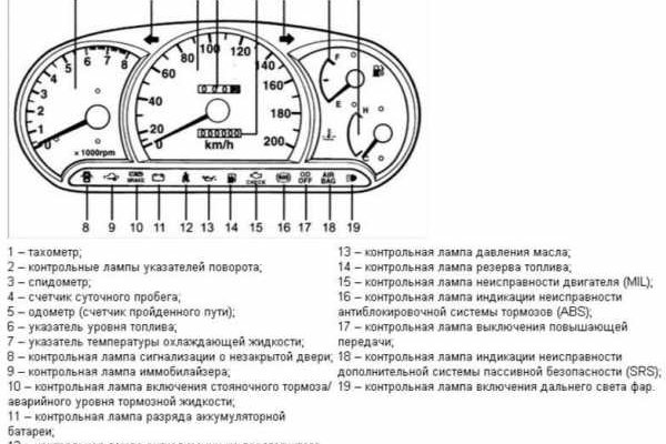 Сайт kraken в tor