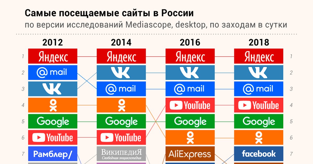 Актуальные ссылки кракен 2025